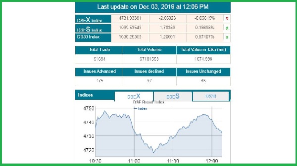 sharemarket-tred