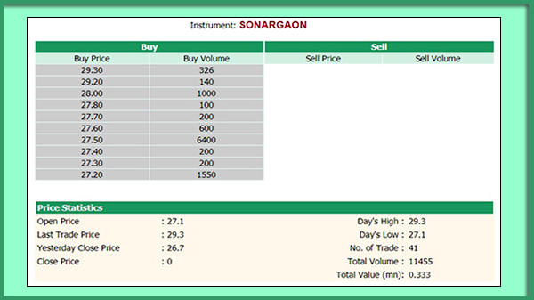 Sonorgon