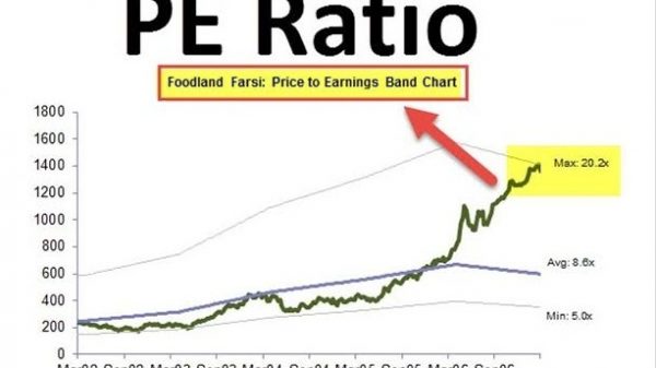 PE Ratio